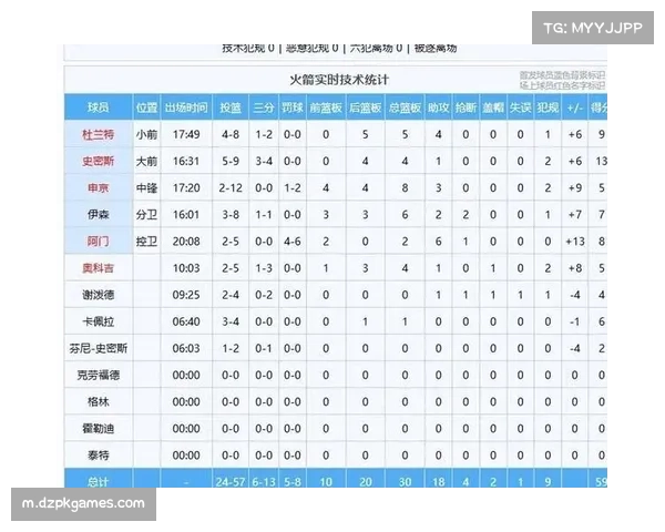 申京低位背身技术统治内线 火箭进攻轴心策应带动全队传导球